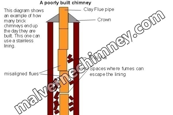 Top-sealing chimney damper replacement in Malverne, NY